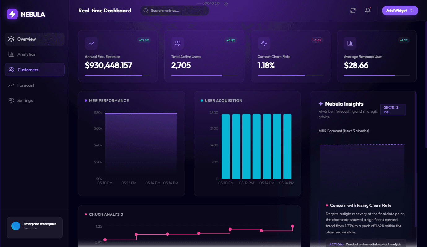 Nebula Dashboard: A High-Performance Analytics Solution