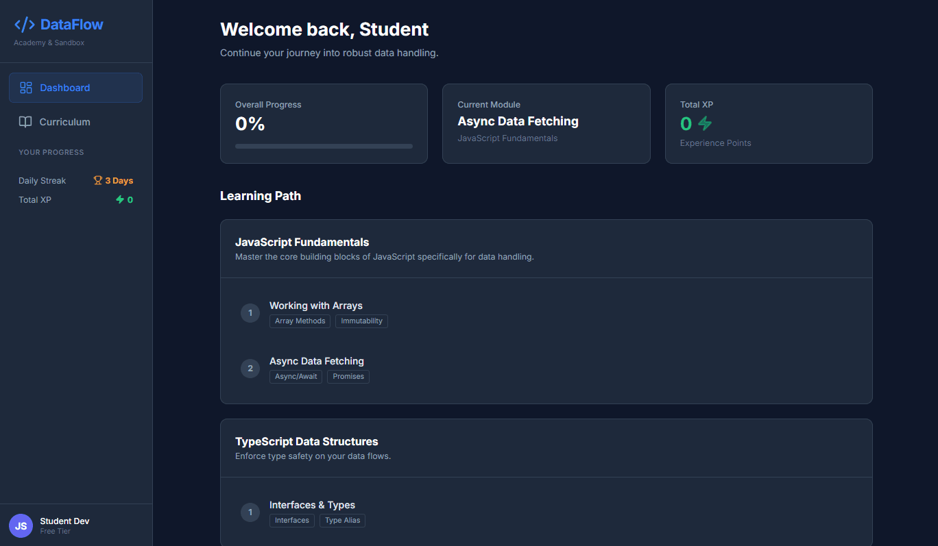DataFlow Academy: Interactive JavaScript & TypeScript Learning