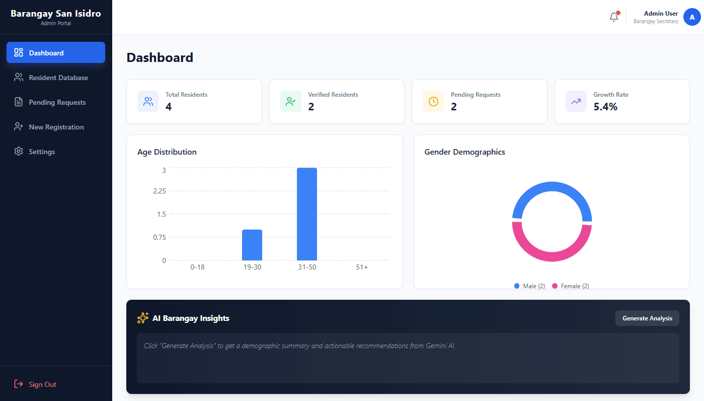 Barangay Connect: Online Resident Management System